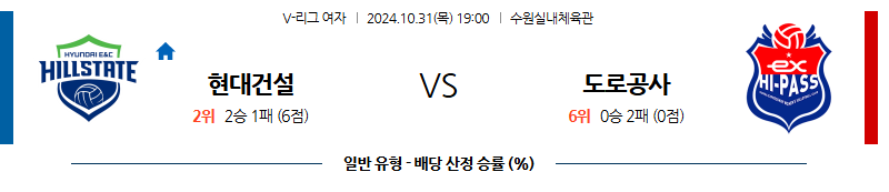 10월31일 V-리그 (여) 현대건설 도로공사 국내배구분석 무료중계 스포츠분석