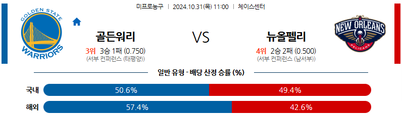 10월 31일 NBA 골든스테이트 워리어스 뉴올리언스 펠린컨즈 미국프로농구분석 무료중계 스포츠분석