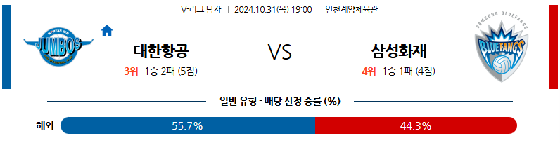 10월31일 V-리그 대한항공 삼성화재 국내배구분석 무료중계 스포츠분석