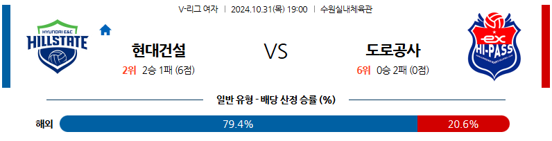 10월31일 V-리그 (여) 현대건설 도로공사 국내배구분석 무료중계 스포츠분석