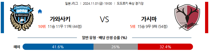 11월1일 J리그 1 가와사키 프론탈레 가시마 앤틀러스 아시아축구분석 무료중계 스포츠분석