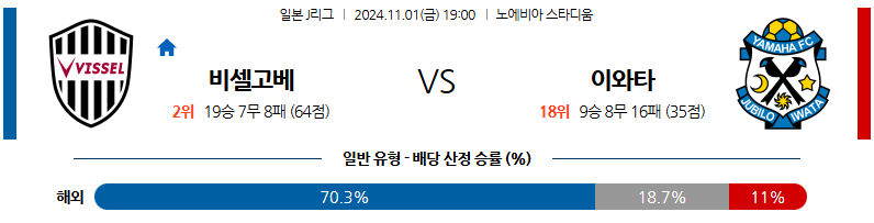 11월1일 J리그 1 비셀 고베 주빌로 이와타 아시아축구분석 무료중계 스포츠분석