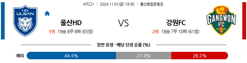 11월1일 K리그 1 울산HD 강원 FC 아시아축구분석 무료중계 스포츠분석