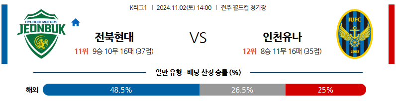 11월2일 K리그 1 전북 인천 아시아축구분석 무료중계 스포츠분석