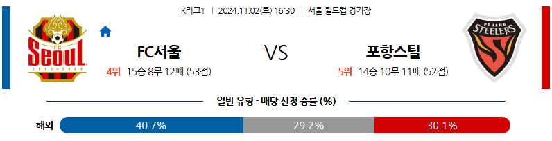 11월2일 K리그 1 서울  포항 아시아축구분석 무료중계 스포츠분석