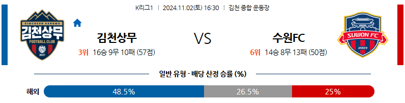 11월2일 K리그 1 김천 수원 아시아축구분석 무료중계 스포츠분석