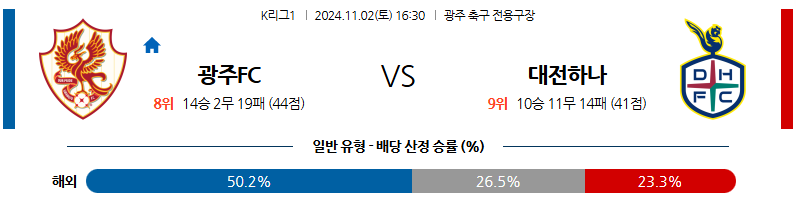 11월2일 K리그 1 광주 대전  아시아축구분석 무료중계 스포츠분석