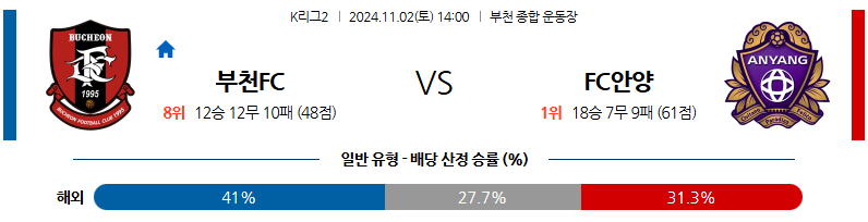 11월2일 K리그 2 부천 안양 아시아축구분석 무료중계 스포츠분석