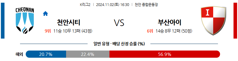 11월2일 K리그 2 천안 부산 아시아축구분석 무료중계 스포츠분석