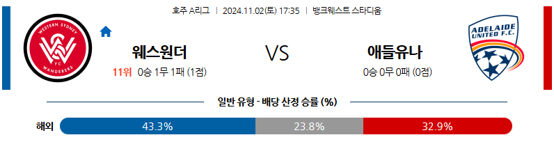 11월2일 호주 1부 웨스턴시드니 애들레이드 아시아축구분석 무료중계 스포츠분석