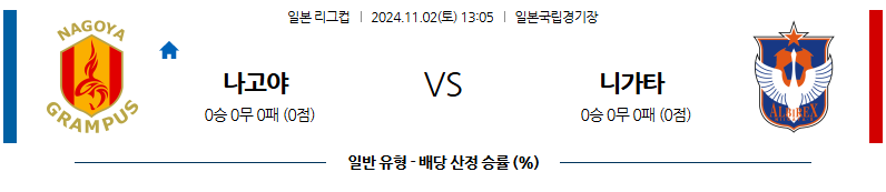 11월2일 일본 일왕배 나고야 니가타 아시아축구분석 무료중계 스포츠분석