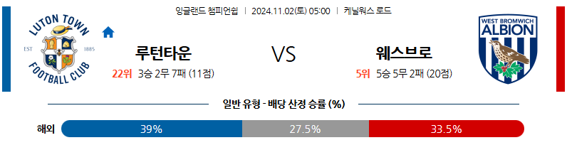 11월2일 잉글랜드 챔피언쉽 루턴 타운 웨스트 브롬 해외축구분석 무료중계 스포츠분석