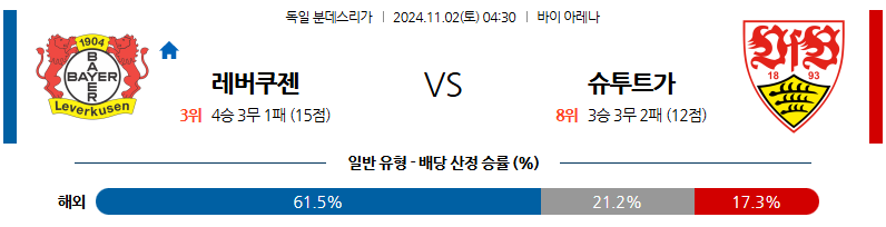 11월2일 분데스리가 레버쿠젠 슈투트가르트 해외축구분석 무료중계 스포츠분석