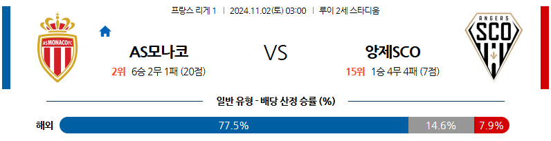 11월2일 리그앙 모나코 앙제 해외축구분석 무료중계 스포츠분석