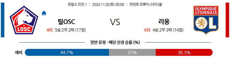 11월2일 리그앙 릴 리옹 해외축구분석 무료중계 스포츠분석