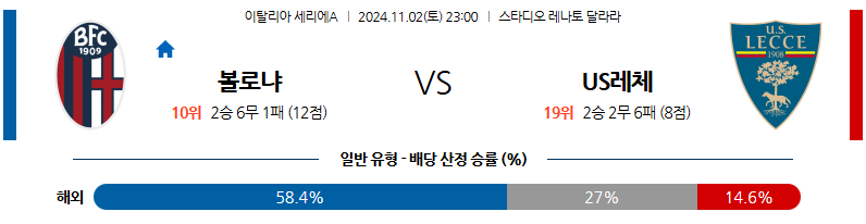 11월2일 세리에A 볼로냐 레체 해외축구분석 무료중계 스포츠분석