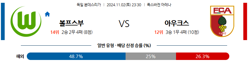 11월2일 분데스리가 볼프스부르크 아우크스부르크 해외축구분석 무료중계 스포츠분석