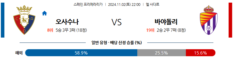 11월2일 라리가 오사수나  바야돌리드 해외축구분석 무료중계 스포츠분석