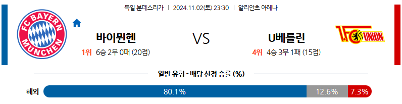 11월2일 분데스리가 뮌헨 베를린 해외축구분석 무료중계 스포츠분석