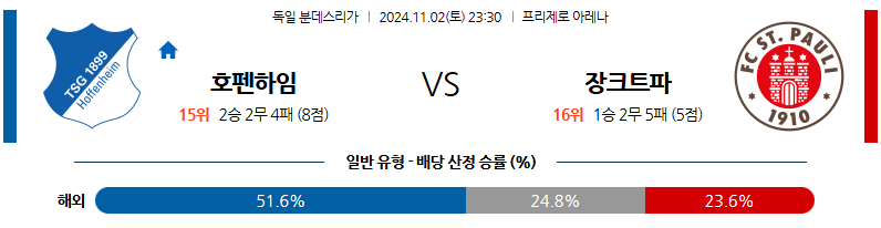 11월2일 분데스리가 호펜하임 장 파울리 해외축구분석 무료중계 스포츠분석