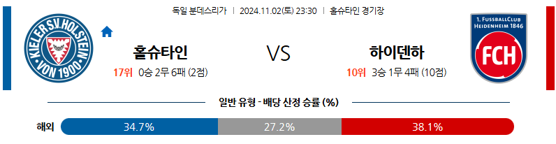 11월2일 분데스리가 홀슈타인 킬 하이덴하임 해외축구분석 무료중계 스포츠분석