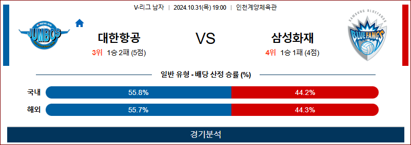 10월31일 V-리그 대한항공 삼성화재 국내배구분석 무료중계 스포츠분석