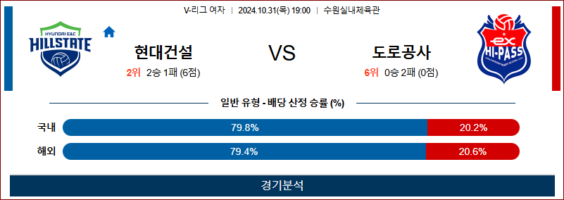 10월31일 V-리그 (여) 현대건설 도로공사 국내배구분석 무료중계 스포츠분석