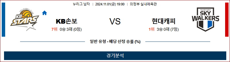 11월1일 V리그 KB손해보험 현대캐피탈 국내배구분석 무료중계 스포츠분석