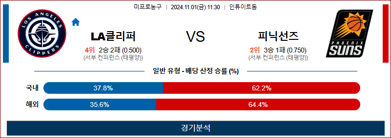 11월 1일 NBA LA클리퍼스 피닉스 미국프로농구분석 무료중계 스포츠분석