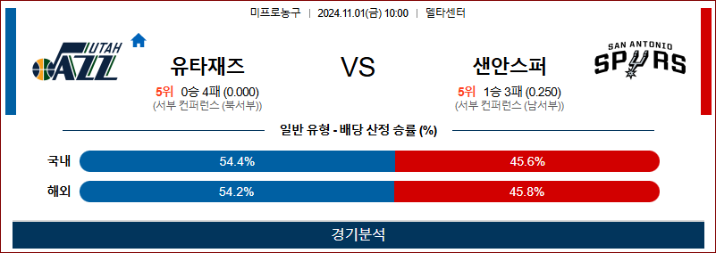 11월 1일 NBA 유타 샌안토니오 미국프로농구분석 무료중계 스포츠분석