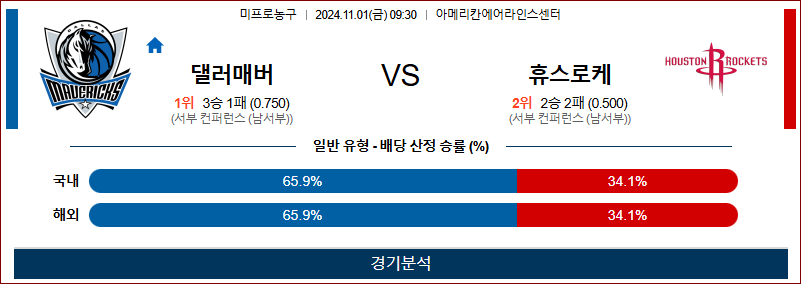 11월 1일 NBA 댈러스 휴스턴 미국프로농구분석 무료중계 스포츠분석