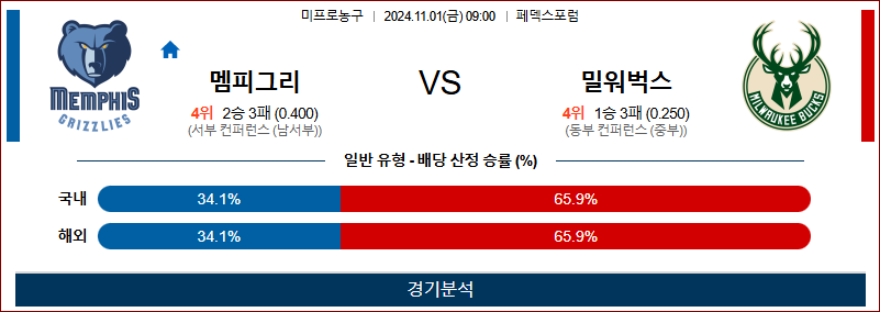 11월 1일 NBA 멤피스 밀워키 미국프로농구분석 무료중계 스포츠분석