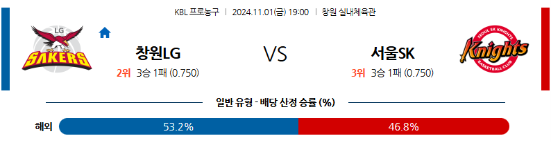 11월 1일 KBL 창원LG 서울SK 국내외농구분석 무료중계 스포츠분석