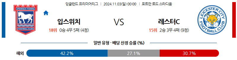 11월3일 프리미어리그 입스위치 레스터시티  해외축구분석 무료중계 스포츠분석