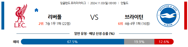 11월3일 프리미어리그 리버풀 브라이튼 해외축구분석 무료중계 스포츠분석