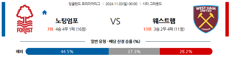 11월3일 프리미어리그 노팅엄 웨스트햄 해외축구분석 무료중계 스포츠분석