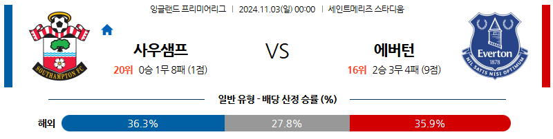 11월3일 분데스리가 사우샘프턴 에버튼 해외축구분석 무료중계 스포츠분석