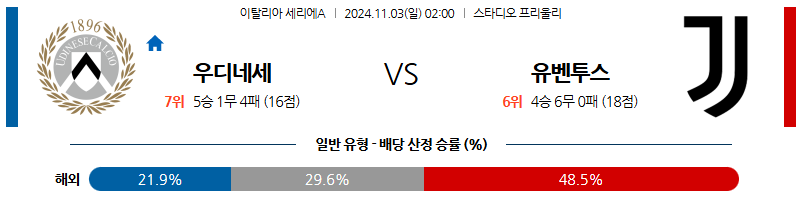 11월3일 세리에 A 우디네세 유벤투스 해외축구분석 무료중계 스포츠분석