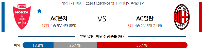 11월3일 분데스리가 몬차 AC 밀란 해외축구분석 무료중계 스포츠분석