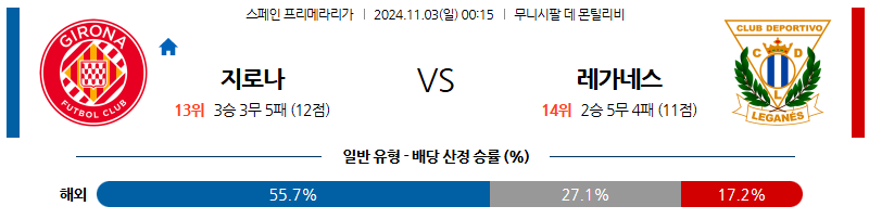 11월3일 라리가 지로나 레가네스  해외축구분석 무료중계 스포츠분석