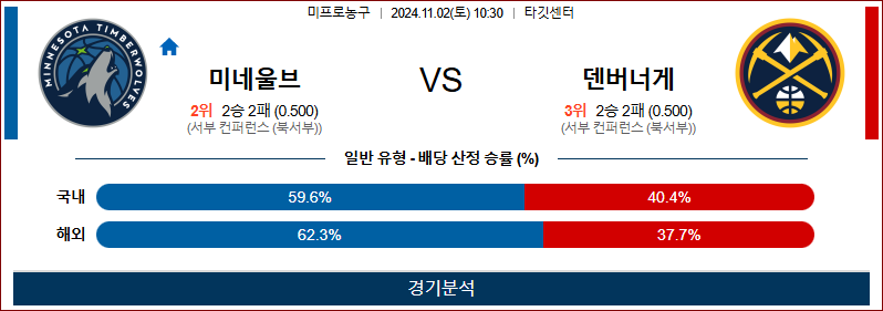 11월 2일 NBA 미네소타 덴버 미국프로농구분석 무료중계 스포츠분석