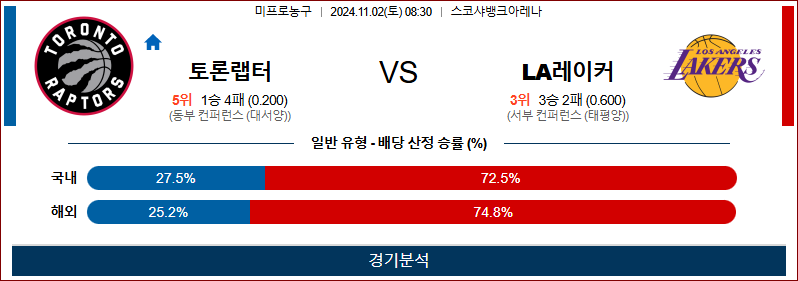 11월 2일 NBA 토론토 LA레이커스 미국프로농구분석 무료중계 스포츠분석