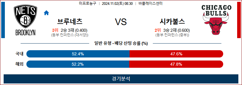 11월 2일 NBA 브루클린 시카고 미국프로농구분석 무료중계 스포츠분석