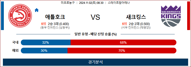 11월 2일 NBA 애틀랜타 새크라멘토 미국프로농구분석 무료중계 스포츠분석