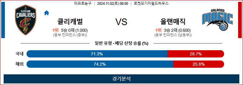 11월 2일 NBA 클리블랜드 올랜도 미국프로농구분석 무료중계 스포츠분석