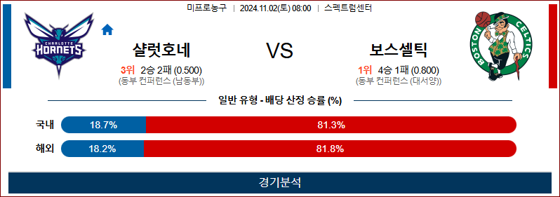 11월 2일 NBA 샬럿 보스턴 미국프로농구분석 무료중계 스포츠분석