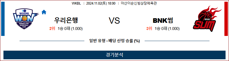 11월 2일 WKBL 우리은행 BNK썸 국내외농구분석 무료중계 스포츠분석