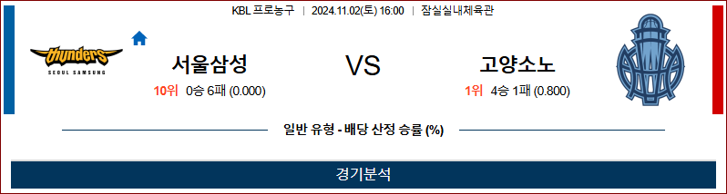 11월 2일 KBL 서울삼성 고양소노 국내외농구분석 무료중계 스포츠분석