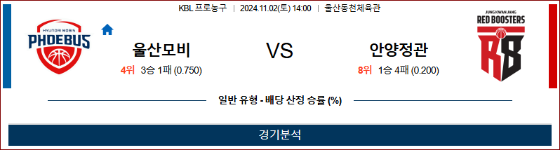 11월 2일 KBL 울산모비스 안양정관장 국내외농구분석 무료중계 스포츠분석