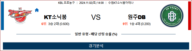 11월 2일 KBL KT소닉 원주DB 국내외농구분석 무료중계 스포츠분석